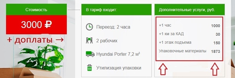Цены на квартирный переезд в Санкт-Петербурге Цены на квартирный переезд в Санкт-Петербурге